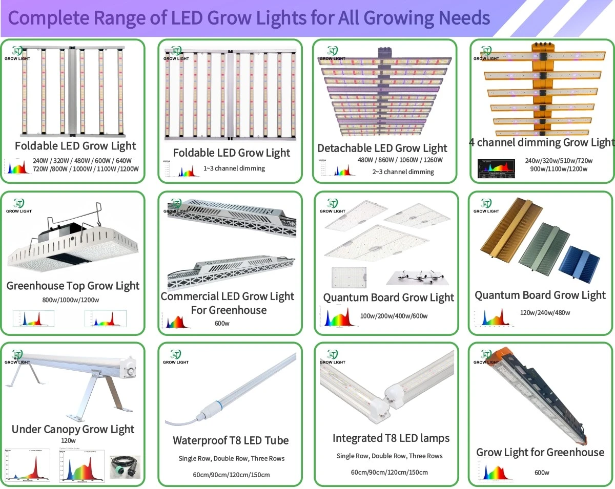 All LED Grow Light category