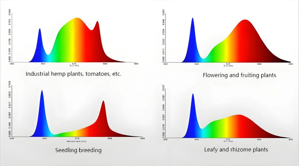 Full spectrum Full spectrum